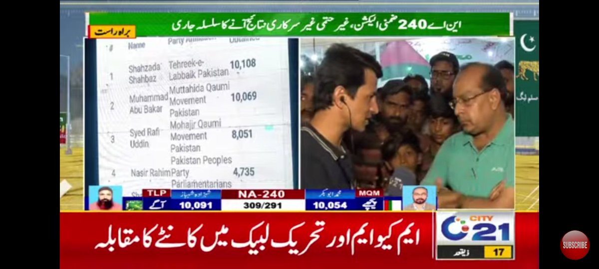 munnaleo3's tweet photo. 291/309 polling stations result.
#IN_SHAA_ALLAH
#NA_240_Rizvi_ka
#AttackOn_TLP_Leadership https://t.co/8SaD6hFoq2