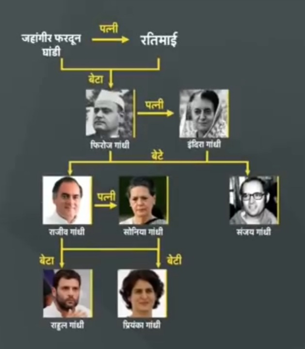 shibsagarsingh's tweet photo. (জয় হিন্দ ✊ জয় ত্রিপুরা 🙏)
কংগ্রেসের গান্ধী পরিবার প্রকৃত গান্ধী পরিবার নয়। প্রকৃত গান্ধী পরিবার কোনো সাংবিধানিক জায়গায় নেই।
(जय हिंद ✊ जय त्रिपुरा 🙏)
कांग्रेस में गांधी परिवार असली गांधी परिवार नहीं है। असली गांधी परिवार किसी संवैधानिक स्थान पर नहीं है। https://t.co/0Takbdv9Wf