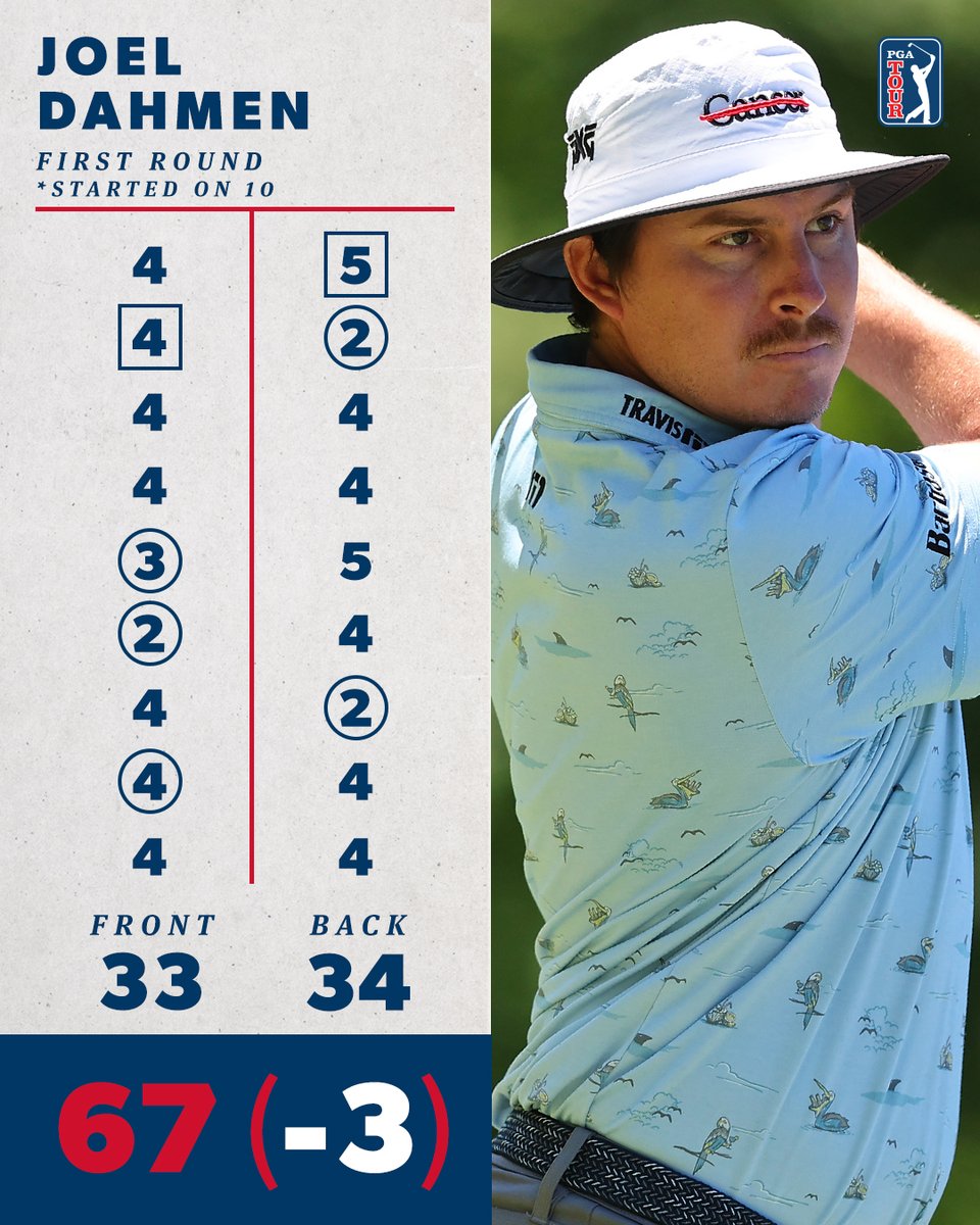 Off to a hot start 🔥 

<a href="/Joel_Dahmen/">Joel Dahmen</a> is tied for the lead at 3-under @USOpenGolf.
