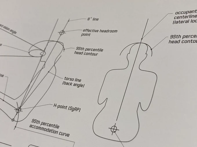 デザインで使うペルソナは生き生きとしているが存在しない人物で、例えばクルマのパッケージデザインでつかうマネキンのような定規的なもの。 これは米国男性95パーセントをカバーするマネキン。