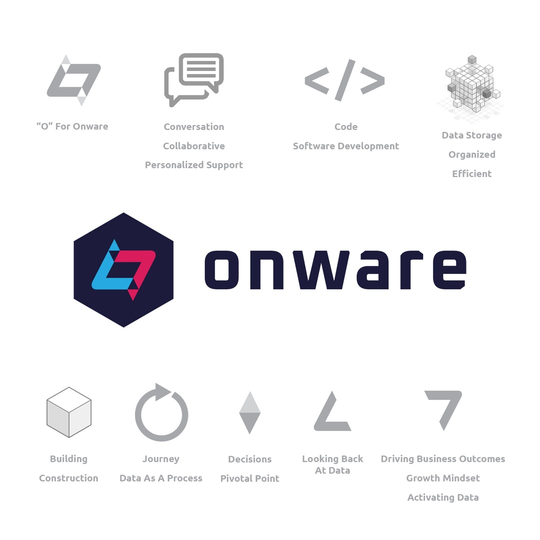 Congratulations to our client <a href="/onware/">Onware</a> on your 20th anniversary and the launch of your new brand! 

We enjoyed working with you to define your market and growth strategy and build an aligned visual identity to take you forward from here.