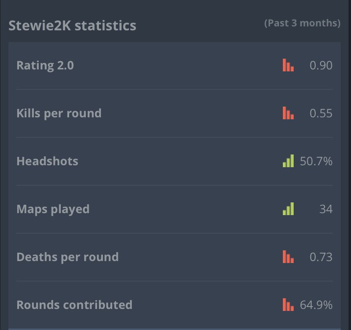 nairolf1337's tweet photo. @dust2us More important question is what game Stew is playing 😭😭 https://t.co/ZzVxYDDUA2