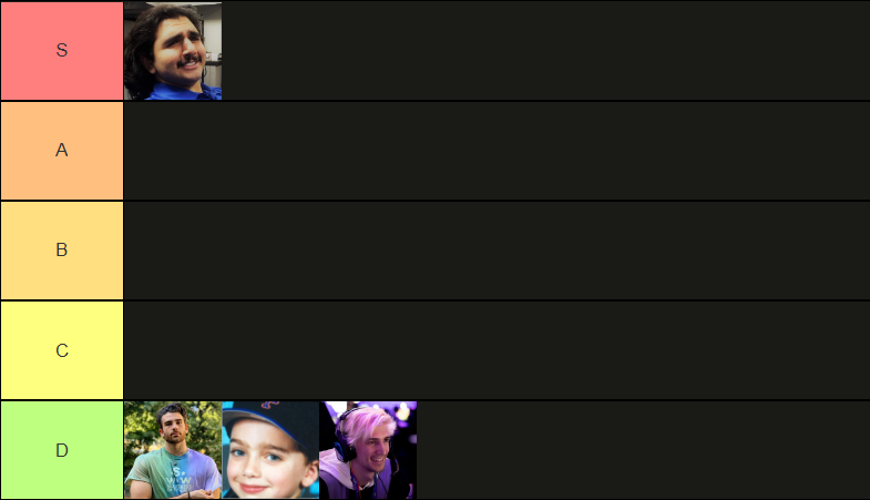 OTKnetwork's tweet photo. fixed your tier list @xQc https://t.co/NbfQ36m99o
