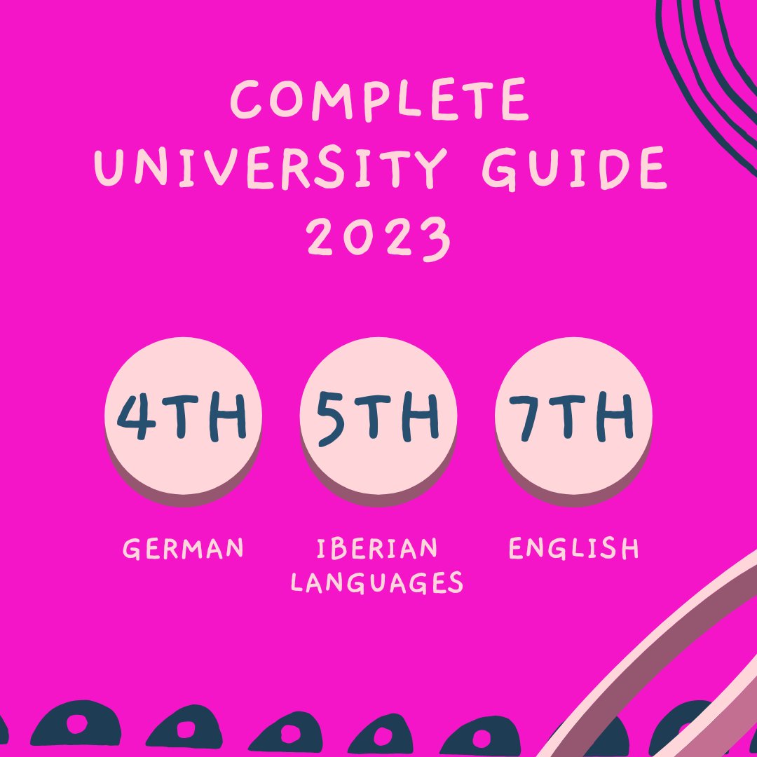 Amazing set of results for the School of Literature and Languages in the #completeuniversityguide 2023. We increased our rankings by at least 8 places across every UG subject! #studyenglish #studylanguages