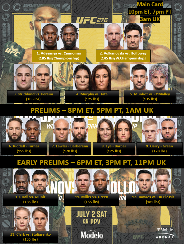 BigMarcel24's tweet photo. #UFC276 bout order (per ESPN) #IFW2022 https://t.co/FNV0uNO6Mt