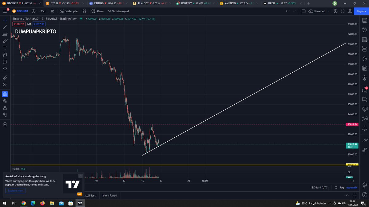 dumpumpkripto's tweet photo. Kısa vade olarak baktığımız zaman 23000 doları ilk direnç noktamız bu ara noktalarda kısa vadeli al satlar yapılabilir. #btc #eth #tlm #dumpump https://t.co/SIU97MZUIy