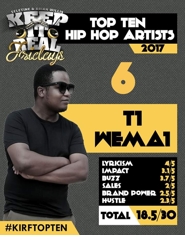 Happy Birthday <a href="/ma1atanga/">#Varanda 👑</a>   More Life More Blessing 🇿🇼💐

Listen ➡️ iono.fm/e/493366

#ZimHipHop #Kirf #Birthday #Podcast #redmarketsunday