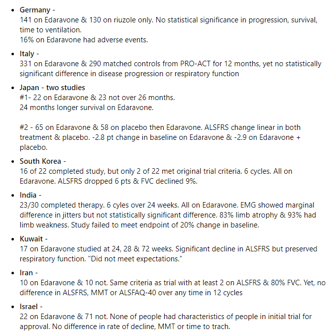 aVoice4ALS's tweet photo. "Ethnical disparities in response to Edaravone on people with #ALS."
Review summarizing #Edaravone (Radicava) studies in different countries. Only study out of Japan with people having early onset shows unequivocal benefit in this heterogeneous disease.
https://t.co/cy0NN91yL4 https://t.co/tTVHLd8xzC