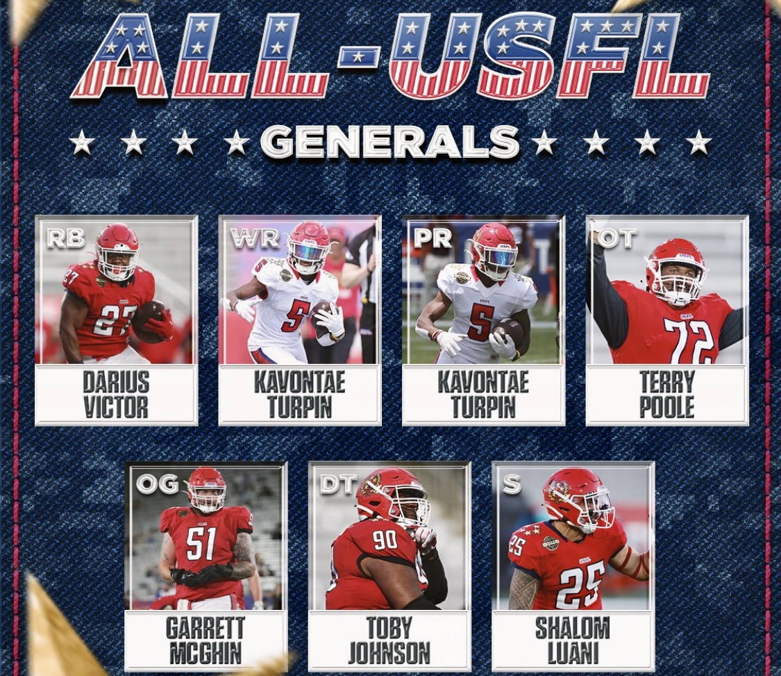 TheUSFLNewsHub's tweet photo. Six New Jersey Generals Players Make 2022 All-USFL Team (via @ByMikeMitchell) https://t.co/hpmTVn4RUm #USFL #USFL2022 #USFLNews #NJGenerals #AllUSFLTeam https://t.co/hGZo4Wg647