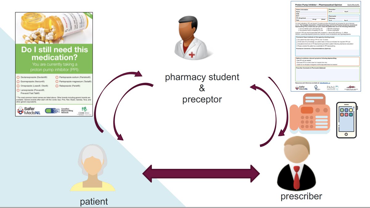Lots of great discussion at #CPERC2022 after sharing experiences by <a href="/schoolofpharm/">Pharmacy Memorial</a> student ambassadors with <a href="/SaferMedsNL/">SaferMedsNL</a> &amp; #deprescribing in community practice! Congrats and thank you <a href="/AFPC_Canada/">Association of Faculties of Pharmacy of Canada</a> for another excellent conference! <a href="/DebbieVKelly/">Debbie Kelly</a> <a href="/OptimisingRxUse/">Justin Turner</a> <a href="/DeprescribeNet/">CADeN</a>