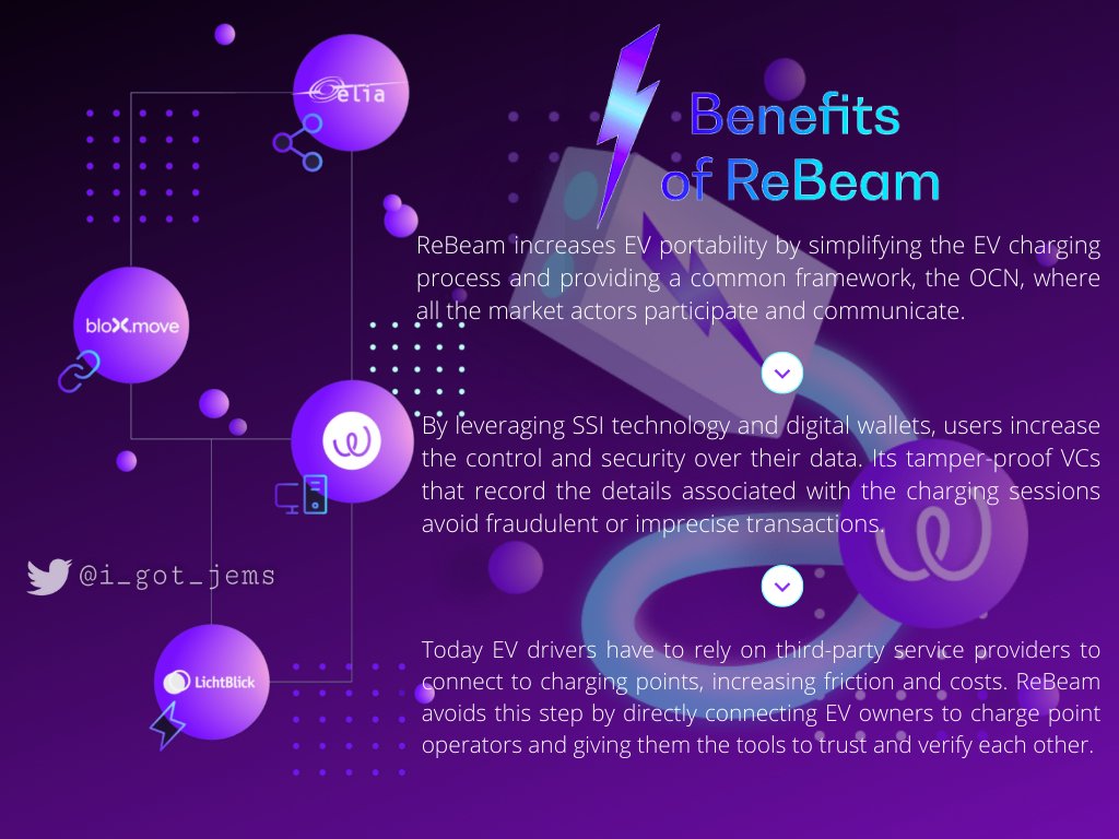 igotjems's tweet photo. Building on their previous work, Elia Group and Energy Web partnered to launch the #ReBeam solution.
@eliacorporate @BloXmove @energywebx @LichtBlick_de
$EWT #EWT $BLXM #BLXM
#i_got_jems https://t.co/JsEGgXEGdP