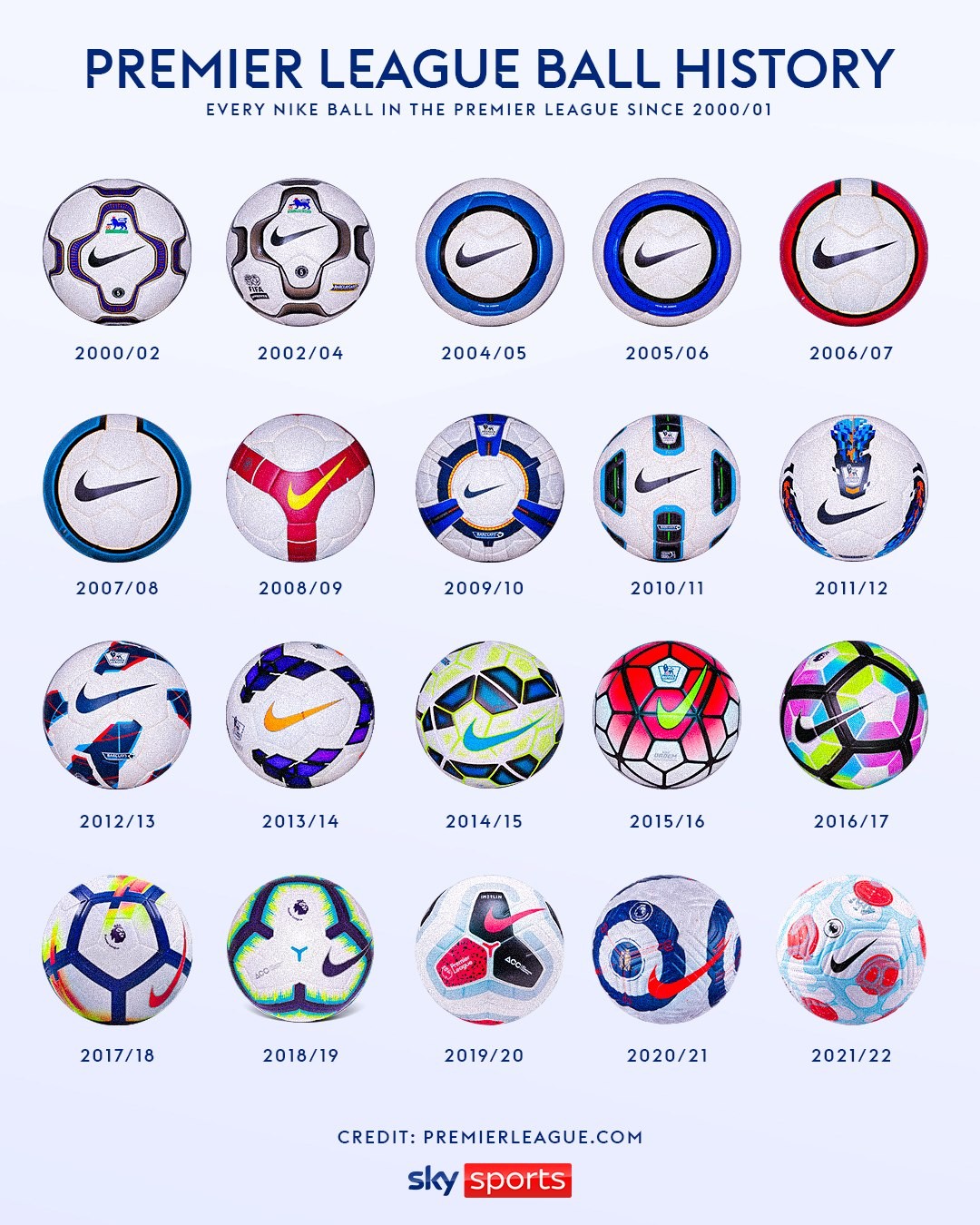 bende slaap constante Sky Sports Premier League on Twitter: "Every Premier League ball produced  by Nike in history ⚽ Which is your favourite? 👇💬 https://t.co/W0J5v7NKU1"  / Twitter