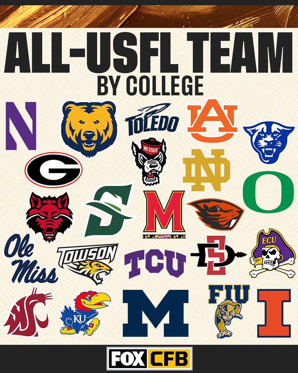 CFBONFOX's tweet photo. RT if someone from your school made the All-USFL team this season!

cc: @USFL https://t.co/8Y9pK5XNzA