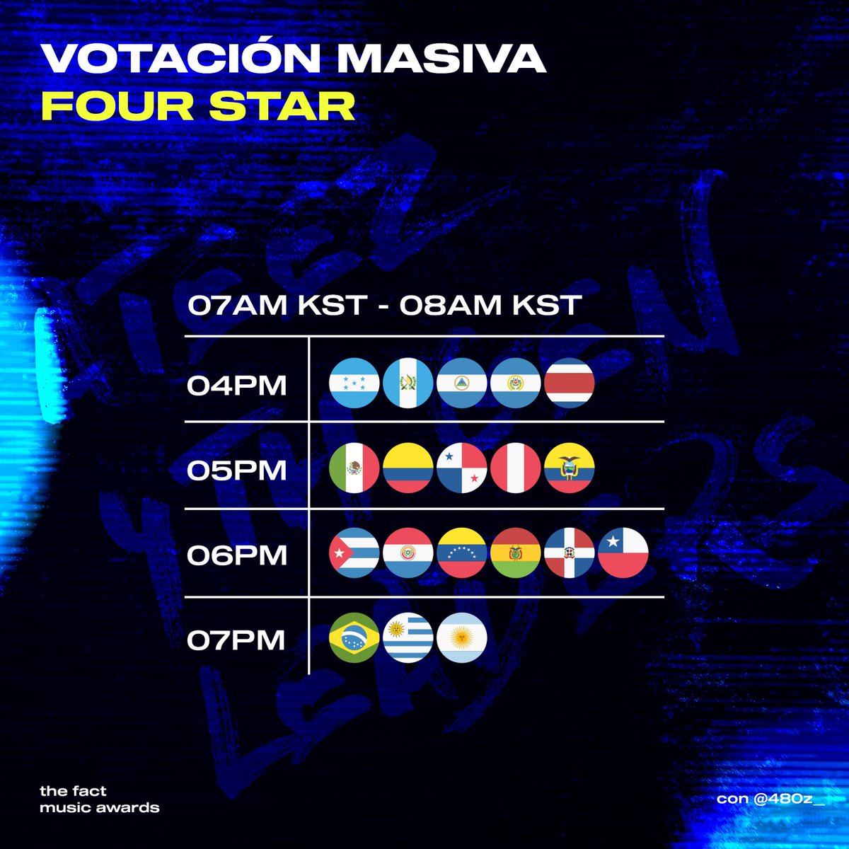 ATINYprotect8's tweet photo. [📢] AVISO IMPORTANTE

ATINY DE LATAM a las 7:00 AM KST se hará una masiva en FAN N ⭐, junta votos y actívate en la hora indicada. Por favor difunde para que más personas estén enteradas y votemos por ATEEZ 🌐❕

#ATEEZ #에이티즈 #エイティーズ @ATEEZofficial https://t.co/CmpMOXop5k
