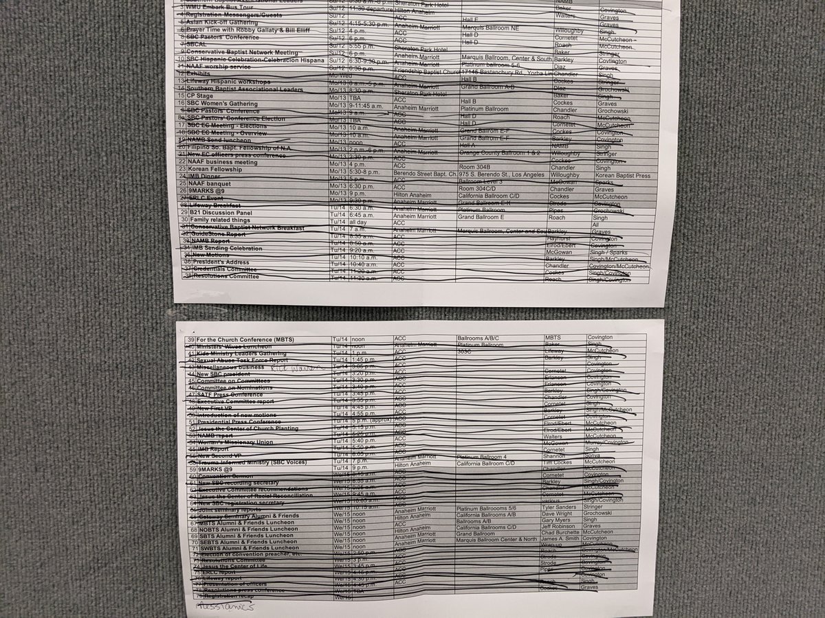 More than 75 story/photo assignments crossed off in five days. Our <a href="/SBCMeeting/">SBC Annual Meeting</a> comms folks are amazing.