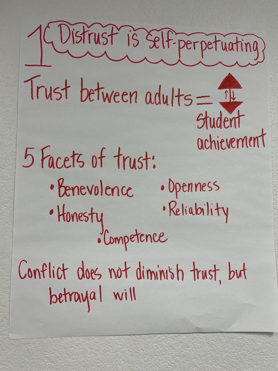 jenn_ramirez's tweet image. Cultivating a Purposeful Community with Balanced Leadership @BeltonISD #assetbasedthinking
#trust