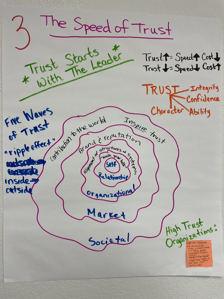 jenn_ramirez's tweet image. Cultivating a Purposeful Community with Balanced Leadership @BeltonISD #assetbasedthinking
#trust