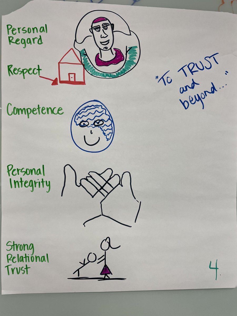 Cultivating a Purposeful Community with Balanced Leadership @BeltonISD #assetbasedthinking
#trust