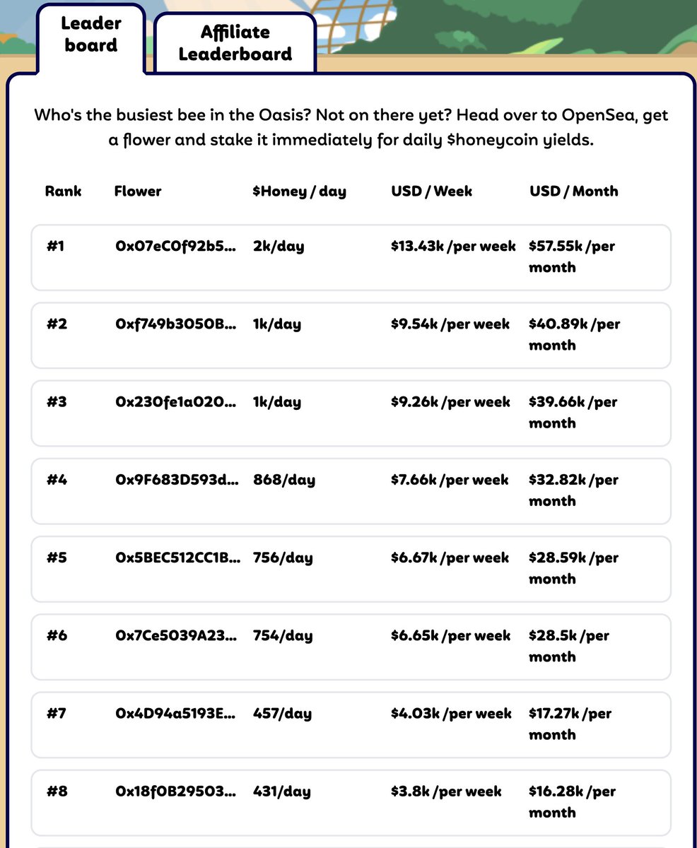 VinVinSalaWin (@kilialo0ks) on Twitter photo well... there goes the neighborhood .45 floor. new listings not outpacing the buys. <a href="/FlowerFamNFT/">Flower Fam</a> good game. $honeycoin $1.26 and holders making bank daily. Free Garden #nft airdrop didn't even come out yet. well... there goes the neighborhood .45 floor. new listings not outpacing the buys. <a href="/FlowerFamNFT/">Flower Fam</a> good game. $honeycoin $1.26 and holders making bank daily. Free Garden #nft airdrop didn't even come out yet.
