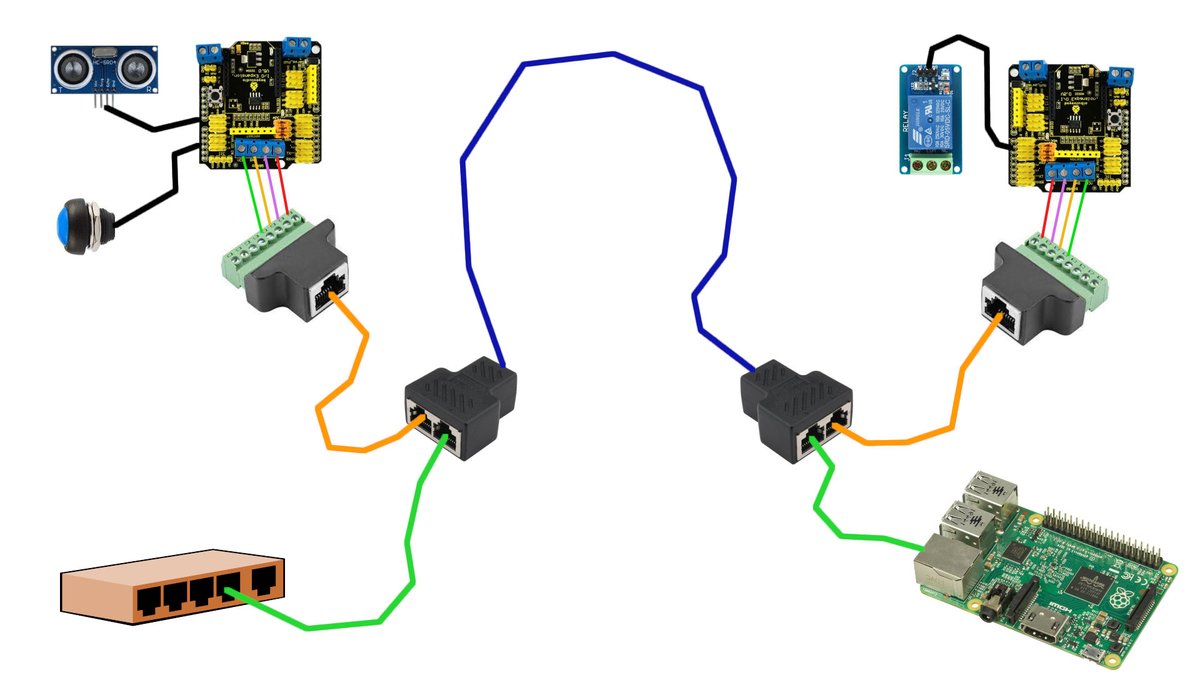 gebsystems's tweet photo. A general idea of what I am trying to do. Have the RS485 and Ethernet network share the same cable... In theory this should work as I am going to exploit the economiser "phenomena" 😈
Ordered RJ45 keystones for more control...
#proofofconcept #Arduino #Raspberry_Pi https://t.co/r4qGpyL2ZP