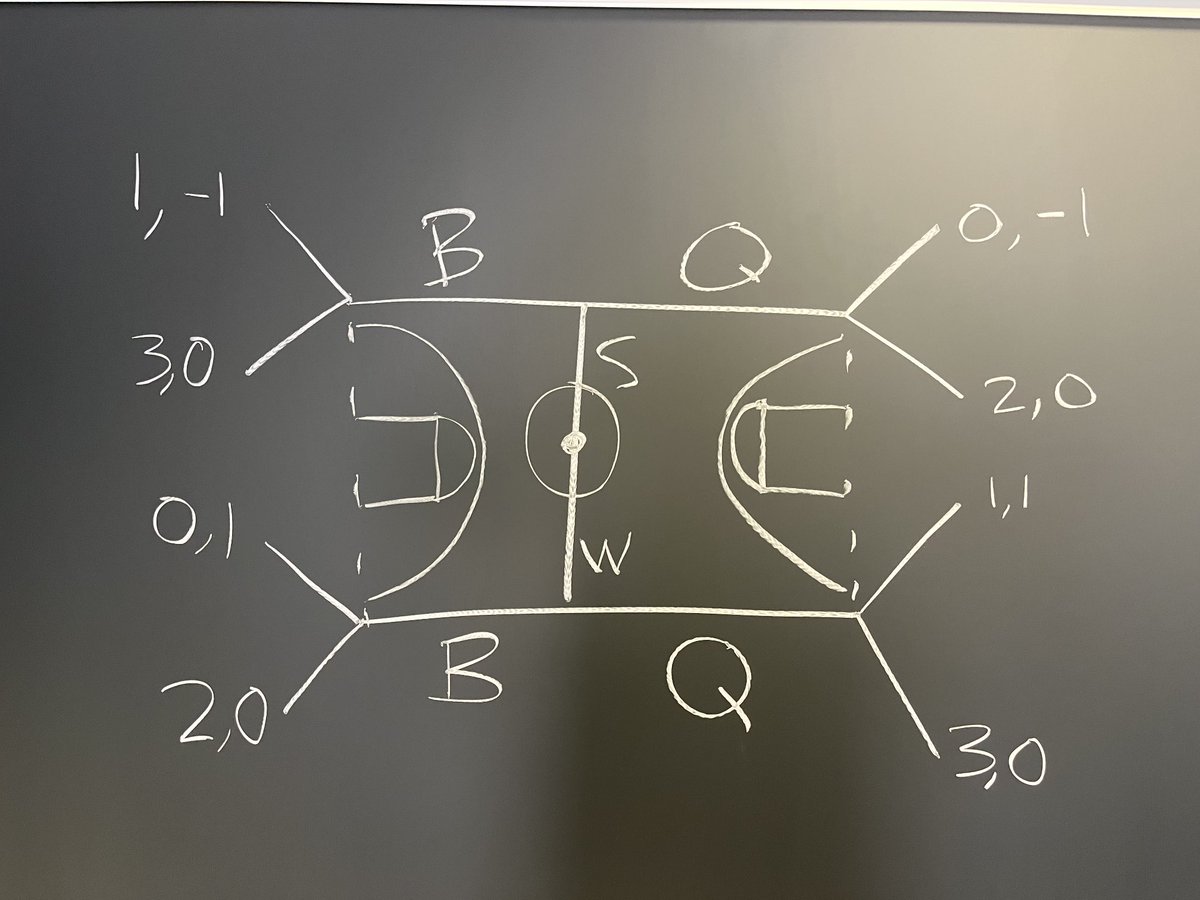 I swear I’m focusing on quals and not the NBA finals