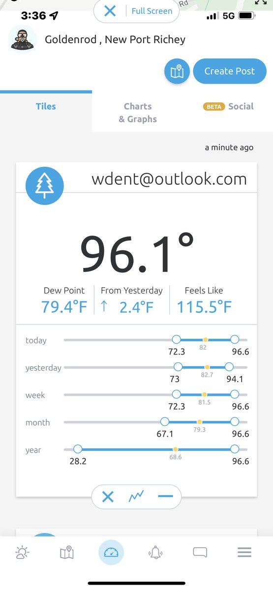 wdent2769's tweet photo. @DaveOFox13 3:30 PM - temperature in New Port Richey. Feels like 115 degrees. https://t.co/gZ8L4M7roz