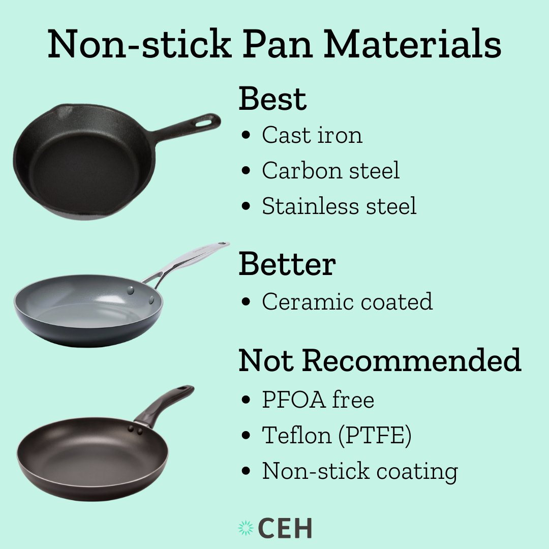 Non-Toxic Alternatives to Non-Stick Pans - Center for Environmental Health