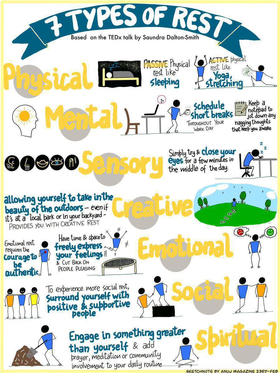 virginiog's tweet image. ¿La mejor clave de la productividad?
A menudo el descanso
Sobre 7 tipos de descanso de Saundra Dalton
Mt @anujmagazine