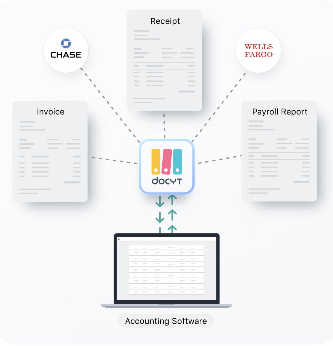 Docyt_inc's tweet image. Is your team ready for #HITEC2022? Swing by booth 1534 to see how you can make faster business decisions with Docyt&apos;s automated accounting software. Our team will be offering 10% off new annual subscriptions between June 27th-July 1st!

#HITECOrlando #Hoteltech #Hospitality