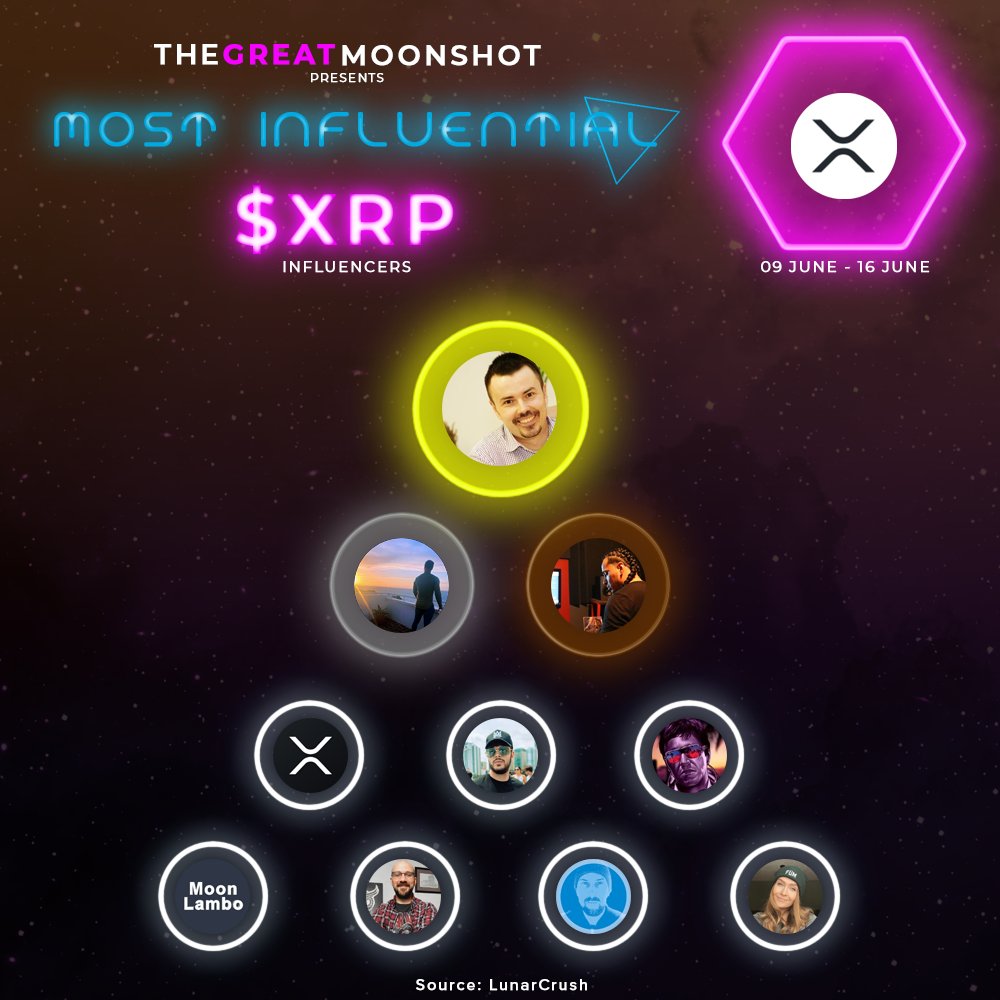 The Great Moonshot (@greatmoonshot) on Twitter photo Most influential $XRP Influencers in the past week💎
<a href="/stedas/">XRP_Cro 🔥 AI / Gaming / DePIN</a>
<a href="/Kevin_Cage_/">Kevin Cage</a>
<a href="/THEREALESMITTY/">E. Smitty Abundant & Prosperous!!!</a>
<a href="/realXRPwhale/">XRP whale</a>
<a href="/MasonVersluis/">MASON VERSLUIS</a>
<a href="/jungleincxrp/">Jungle Inc Crypto News</a>
<a href="/MoonLamboio/">Moon Lambo</a>
@XRP_OWL
<a href="/X__Anderson/">Anders 🏁🌏</a>
<a href="/Mel_Senechal/">Meesku❤️</a>
A project is only as strong as its community💎
#altcoins #altcoin #xrp #web3 #btc #eth #LCX #NFT Most influential $XRP Influencers in the past week💎
<a href="/stedas/">XRP_Cro 🔥 AI / Gaming / DePIN</a>
<a href="/Kevin_Cage_/">Kevin Cage</a>
<a href="/THEREALESMITTY/">E. Smitty Abundant & Prosperous!!!</a>
<a href="/realXRPwhale/">XRP whale</a>
<a href="/MasonVersluis/">MASON VERSLUIS</a>
<a href="/jungleincxrp/">Jungle Inc Crypto News</a>
<a href="/MoonLamboio/">Moon Lambo</a>
@XRP_OWL
<a href="/X__Anderson/">Anders 🏁🌏</a>
<a href="/Mel_Senechal/">Meesku❤️</a>
A project is only as strong as its community💎
#altcoins #altcoin #xrp #web3 #btc #eth #LCX #NFT