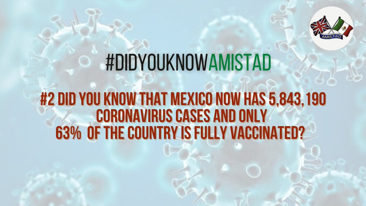 AmistadBM's tweet photo. #DidYouKnowAMISTAD
Cases have increased by 110% from the average two weeks ago

Amistad had delivered more than 35,000 PVC Visors to protect front-line hospital staff at more than 100 hospitals. 
That's why #everypennymatters #DonateOrShare #DidYouKnow https://t.co/0qreY5Hh1V