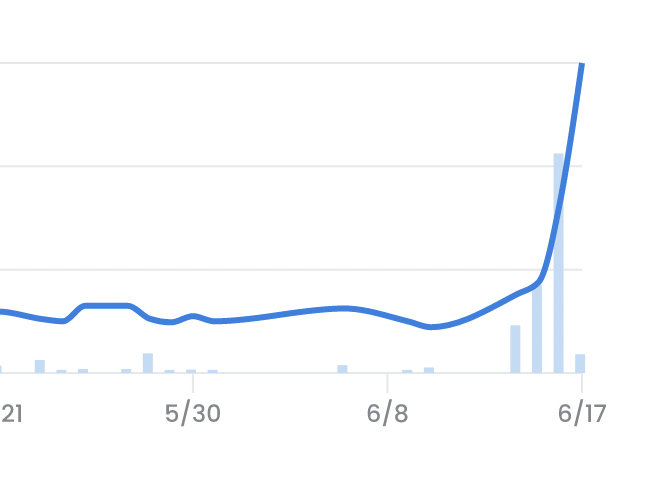 Super Apes Club tweet media