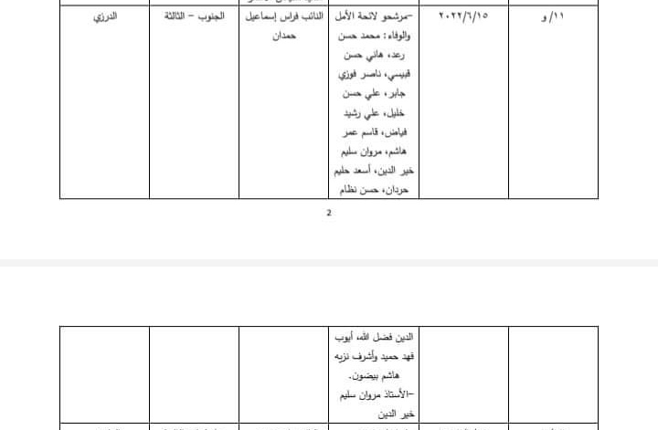 هلق "تحالف انتخابي" قدر حزب الله يبيعا لجمهوره، بس انه قضية طعن جماعي من نواب الحزب لنصرة مروان خير الدين، هيدي كيف رح يبيعوها؟
هلقد فراس زاعجن؟
او هلقد دافع خير الدين؟