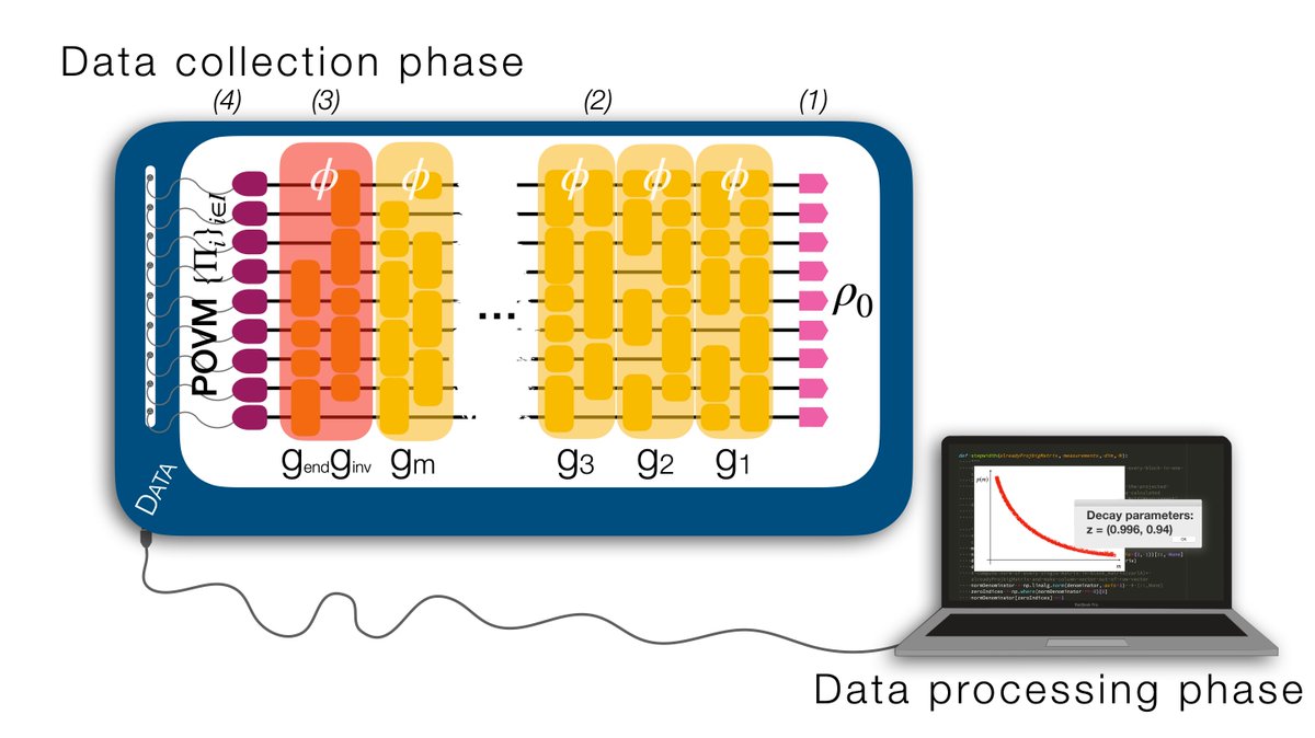 PRX Quantum tweet media