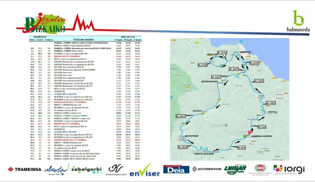 BalmasedanaSC's tweet photo. La segunda etapa se celebrará con salida y llegada en la localidad de Markina-Xemein con 95'4kms por delante, 4 puertos, 2 de 3° categoría y otros 2 de 2° categoría, 2 metas volantes, 1 Sprint Special. 🏁

¿Tenéis ganas de itzulia? 🔴🟢⚪

#BizkaikoItzulia22 🚴🏽‍♂️ https://t.co/O8uwH6YyFs