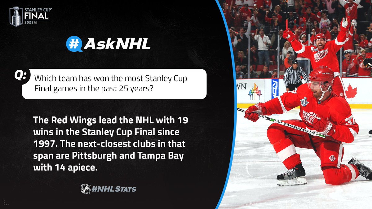 NHLPR's tweet photo. The @DetroitRedWings have the most wins and #StanleyCup championships among all teams since 1997. #AskNHL #NHLStats https://t.co/8h1LK642rz