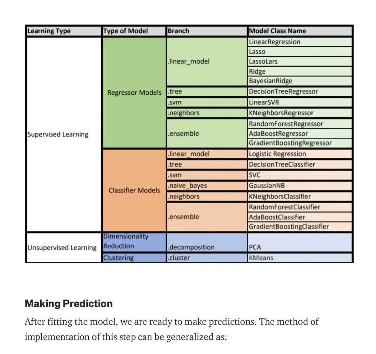 gp_pulipaka's tweet photo. The Machine Learning in a Nutshell. #BigData #Analytics #DataScience #AI #MachineLearning #IoT #IIoT #PyTorch #Python #RStats #TensorFlow #Java #JavaScript #ReactJS #CloudComputing #Serverless #DataScientist #Linux #Programming #Coding #100DaysofCode  
https://t.co/t2nSLD8HWh https://t.co/Ut4nkcwDuJ