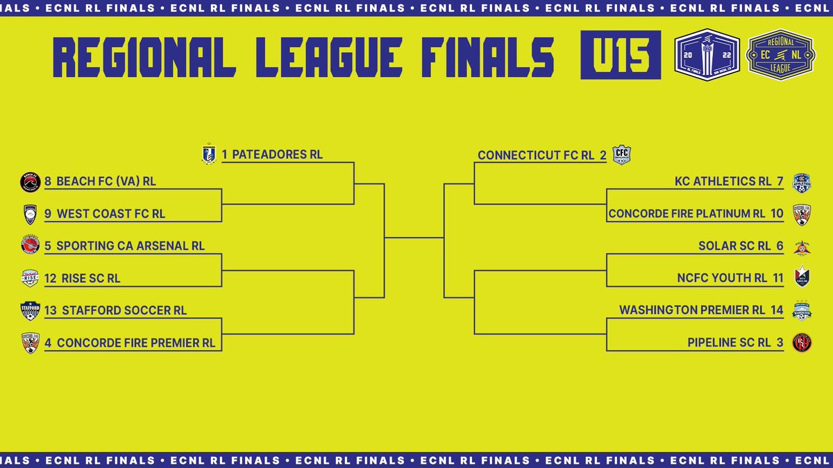 ECNLboys's tweet photo. U15, U14, U13 #ECNLRLFinals https://t.co/G5ZeMlCBs7