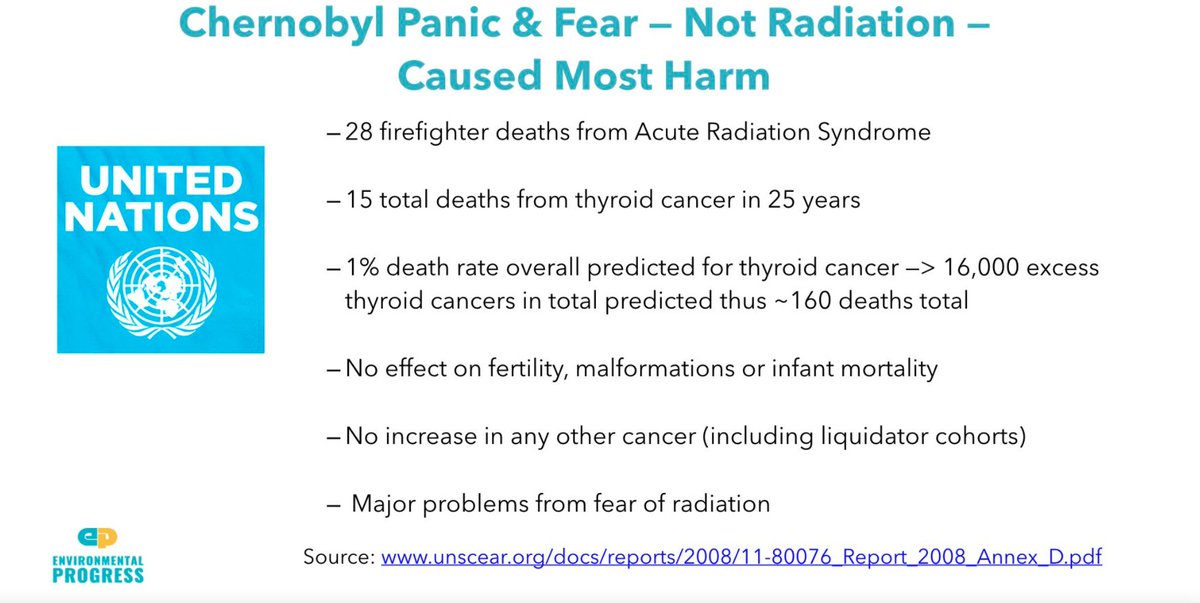4/ Only ~200 people have died as a result of radiation from a nuclear accident in 60+ yrs. Yet millions die every year from the effects of coal.