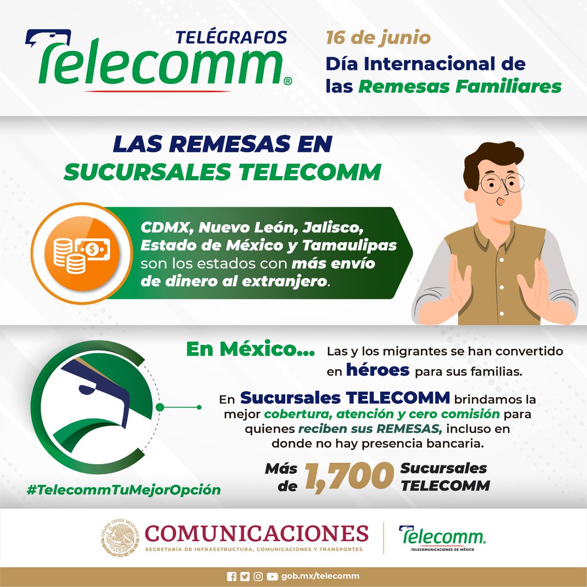 Telecomm_Gto's tweet photo. Sabías que hoy es el Día Internacional de las #remesasfamiliares en @Telecomm_Gto te invitamos a realizarlas con nosotros, es fácil, seguro y rápido.
#telecommcercadeti
#TELECOMMex #Telecomm_Gto #Telecomunicaciones #TELECOMM https://t.co/oFiDBqIsbM