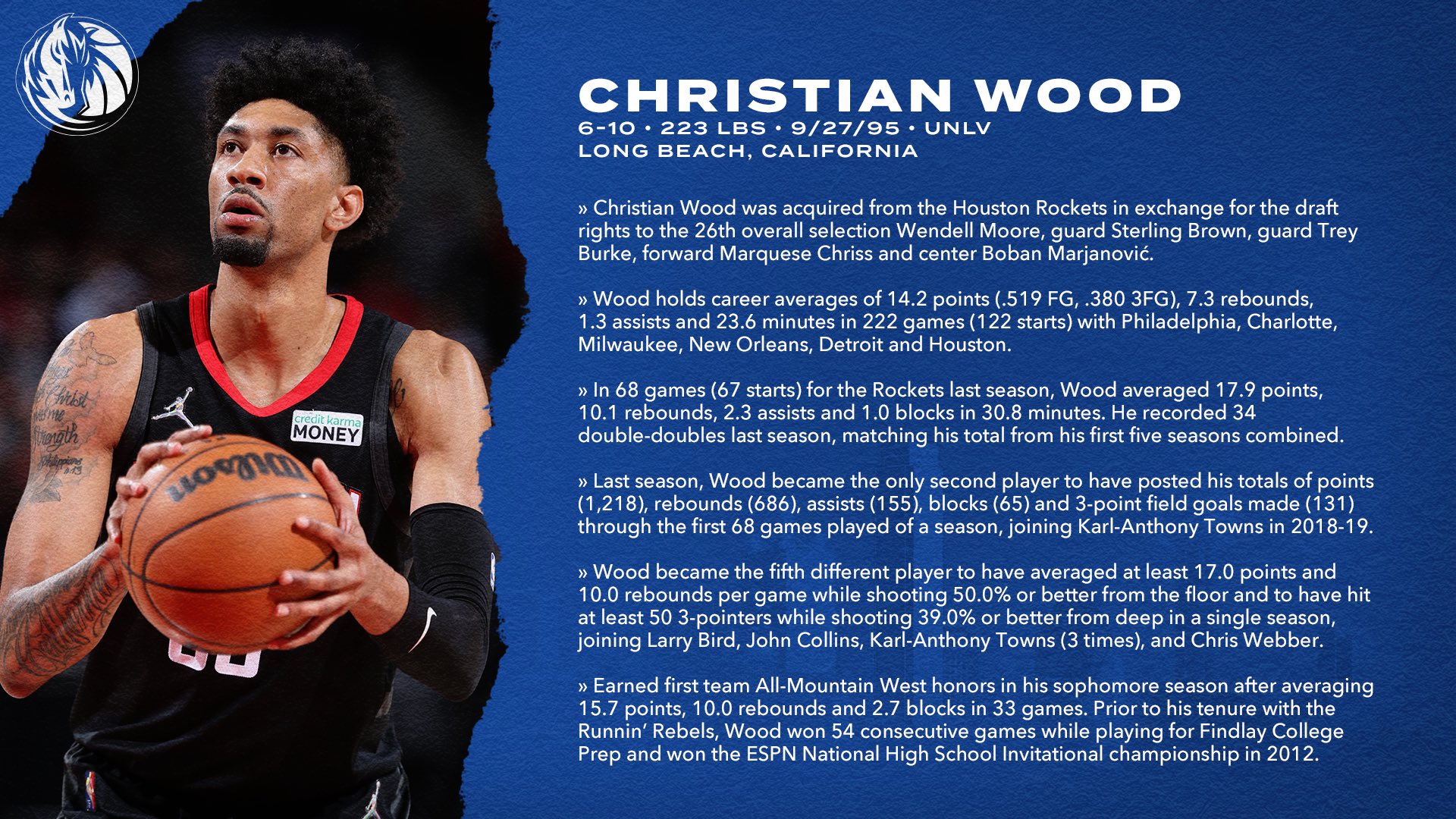 Mavs PR on X: Christian Wood holds career averages of 14.2 points (.519  FG, .380 3FG), 7.3 rebounds and 1.3 assists in 222 games (122 starts). Wood  recorded 34 double-doubles last season