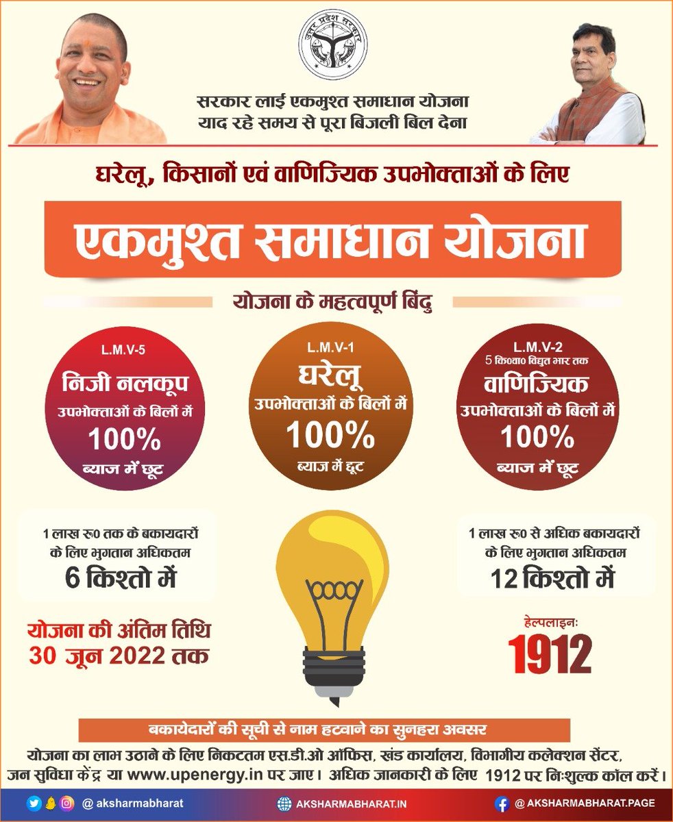 राज्य के बकायेदार विद्युत उपभोक्ताओं के लिए लागू एकमुश्त समाधान/ओटीएस योजना में कल तक 18.70 लाख लोगों ने शामिल होकर रु. 1212 करोड़ जमा किए। उन्हें रु. 318 करोड़ की राहत मिली।

पाँच ही दिन में योजना पूर्ण हो जाएगी।बकाए से मुक्ति के लिए जल्दी करिए...

#GoodGovernance <a href="/UPPCLLKO/">UPPCL</a>