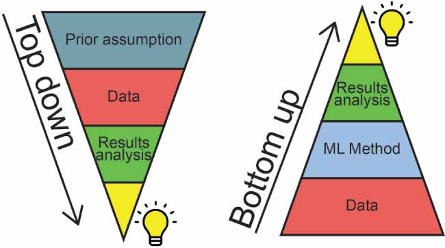 DaniJonesOcean's tweet photo. Planning for #AGU22? If you are, please consider our session "OS012 - Interpretable #MachineLearning for Marine Sciences" 

https://t.co/Y5e7JyHeex

We're looking for contributions on how to make ML results more interpretable, explainable, &amp; trustworthy in ocean science 💻🌊🌊 https://t.co/VPWGNf7rjM