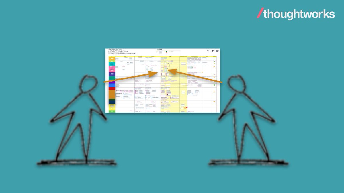 prachi_pr's tweet photo. @larsboehnke @matthewpskelton +1 #Obeya! 🧐 Just completed an @thoughtworks roadshow in Australia on applying Lean Obeya to manage large scale work - it's so often the missing lens to gain alignment &amp; focus. Love the https://t.co/QQna1TQG2a - see their conference with @ourfounder keynoting
ht/@nxdnz for pix https://t.co/CX3Fb9ZDG8