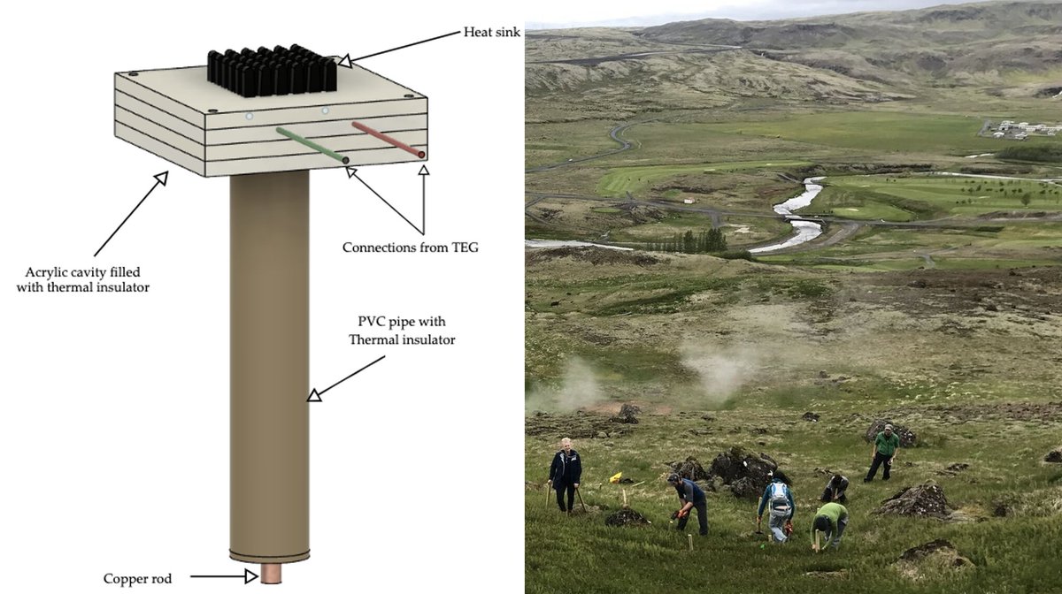 Our latest paper on thermal energy harvesting in Iceland for IoT is online: mdpi.com/1424-8220/22/1… <a href="/priyeshppulukul/">Priyesh</a>  <a href="/IDLabResearch/">IDLab</a> <a href="/FutureArcticITN/">FutureArctic-ITN</a>