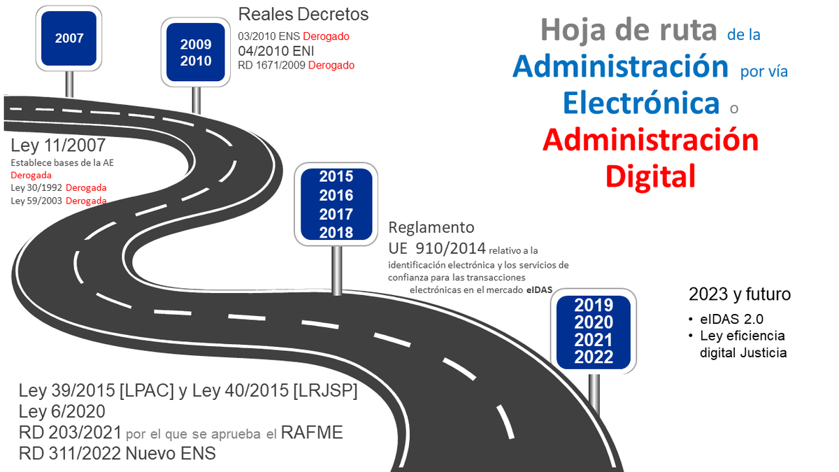 solanogadea's tweet photo. #AE siete pilares normativos:
• Reglamento (UE) nº 910/2014 #ReIDAS
• Ley 6/2020 #LSEC
• Ley 39/2015 #LPAC
• Ley 40/2015 #LRJSP
• Real Decreto 311/2022 #ENS
• Real Decreto 4/2010 #ENI
• Real Decreto 203/2021 #RAFME
Vídeo del canal #ViCoTAE https://t.co/iVU16QKSU5
#AE https://t.co/Yq0bKEH6eG