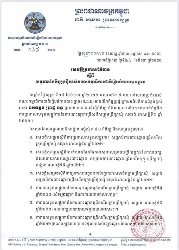 noansereiboth's tweet photo. The official commune election results: 
-CPP: 9,376 seats
-CP: 2,198 
-Funcinpec: 19
-KNUP: 13
-GDP: 6
-CNLP: 5
-CYP: 3
-Kampucheaniyum: 1
-BSDP: 1
*Invalid Ballots: 157,390 votes https://t.co/BSouPcY1Lj