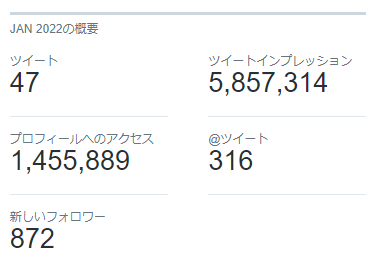 地下アイドルまとめ Chikaidolmatome Twitter