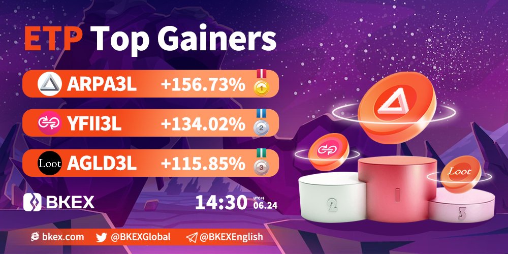 BKEXGlobal's tweet photo. 🔶#BKEX #ETP Top 3 Gainers
🔸Time: 14:30 06/24 (UTC+8)
🥇#ARPA3L
👇Trade it now?
https://t.co/gHJVnaguTe
🥈#YFII3L 🥉 #AGLD3L
Registration link: https://t.co/6Nla92IuiH https://t.co/30AzT65Ud0