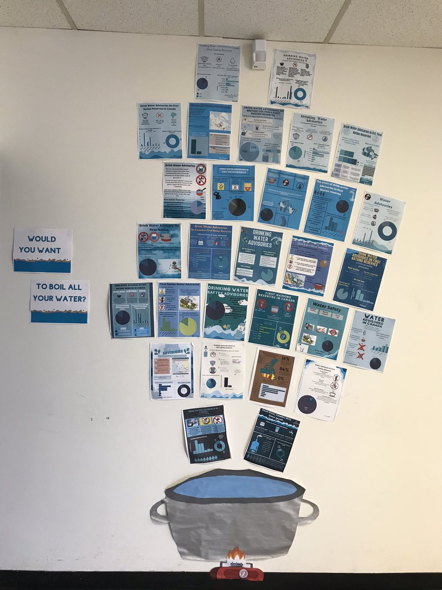 Gr.8 Ss @JbtyrrellS read A Long Walk to Water and made connections to and created infographics about how First Nations Communities in Canada continue to face challenges of access to clean drinking water @LN10Alvarez